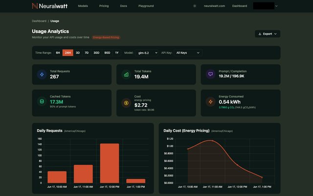 Quemé 19 millones de tokens de GLM-5.2 por menos de $3 hoy