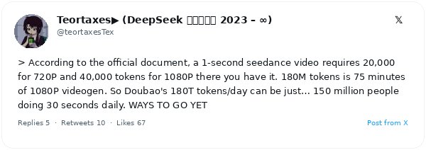 ByteDance genera 180 billones de tokens diarios con Doubao, equivalentes a 150 millones de videos de 30 segundos