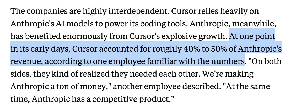 Anthropic minimizó Claude Code como un proyecto de investigación ante Cursor, mientras la startup generaba casi la mitad de sus ingresos