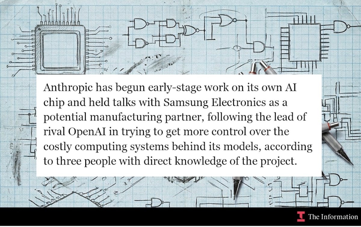 Anthropic inicia conversaciones preliminares con Samsung para fabricar un chip de IA personalizado