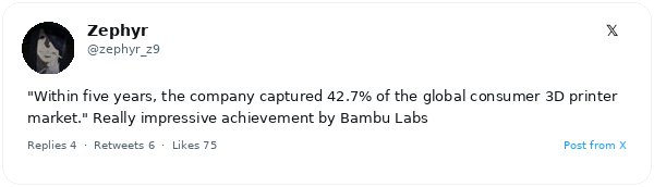Bambu Lab conquista el 42.7% del mercado global de impresoras 3D de consumo en cinco años gracias a tecnología derivada de drones