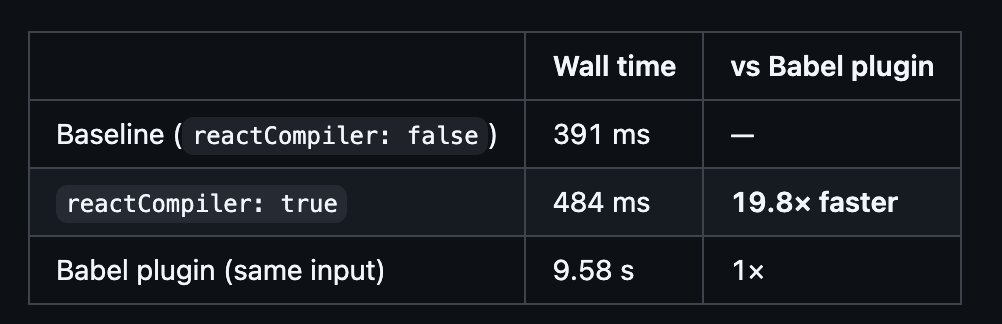 El creador de Bun anuncia que la próxima versión ejecutará el compilador de React nativamente en Rust, 19.8 veces más rápido que Babel