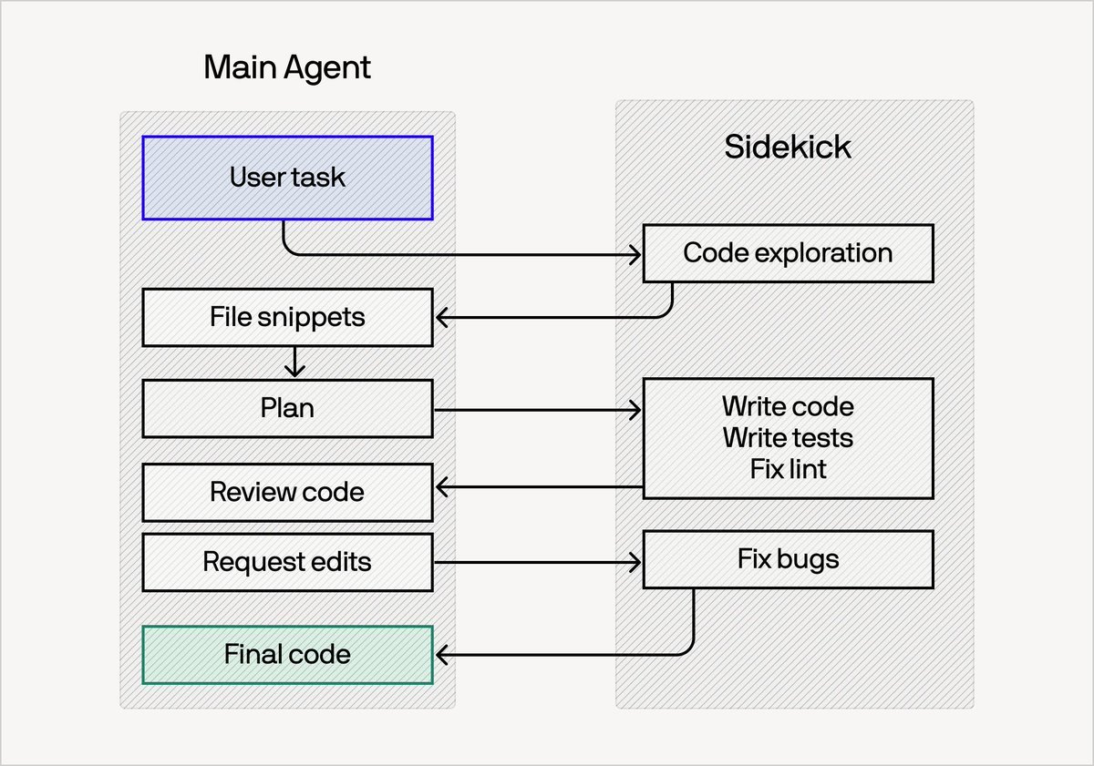 Walden Yan, cofundador de Cognition AI, lanza Devin Fusion: un sistema híbrido que reduce un 35 % los costos de los agentes de programación