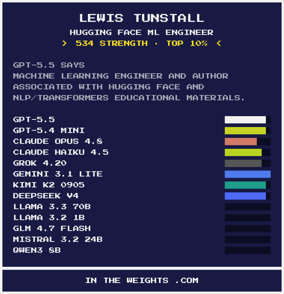 Lanzan 'In The Weights', la herramienta interactiva de pixel-art que mide la representación en los datos de entrenamiento de IA