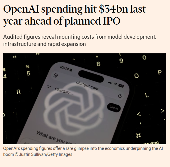 Una filtración revela que OpenAI ingresó $13.070 millones en 2025, pero sus costos ascendieron a $34.000 millones