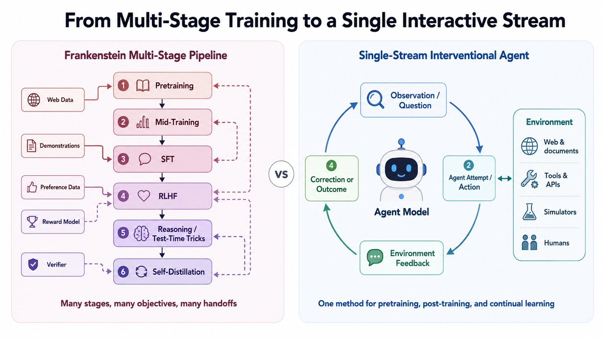 Nando de Freitas (Microsoft) propone agentes causales interactivos para unificar el entrenamiento de IA