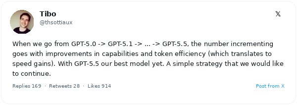 OpenAI revela el futuro de GPT-5: GPT-5.5 será su modelo más eficiente gracias a mejoras incrementales