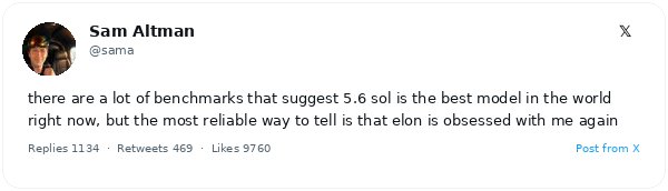 Sam Altman asegura que un modelo de IA de 5.6 soles lidera los benchmarks y señala la obsesión de Elon Musk como prueba