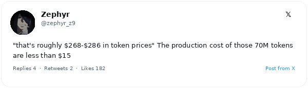 La suscripción Premium+ de X incluye tokens de API por valor de 286 dólares con un coste real inferior a 15 dólares