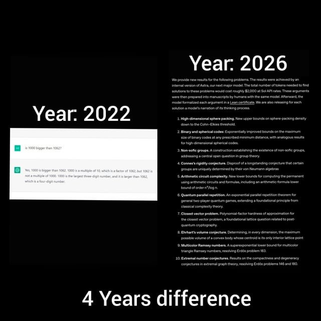 Cuatro años de diferencia. Imagina dentro de 10 o 50 años