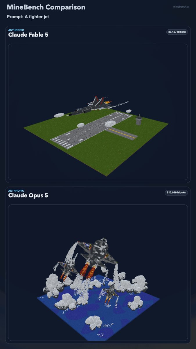 Comparativa en MineBench.ai: Opus 5 tarda un 78% más pero triplica el tamaño de salida de Fable 5