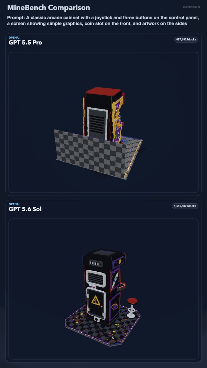 Diferencias entre GPT-5.5 Pro y GPT-5.6 Sol en MineBench