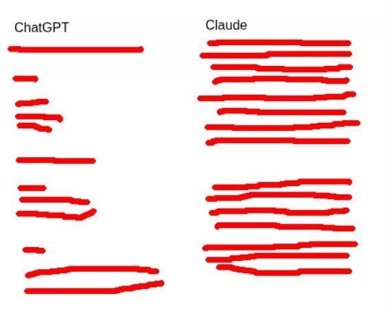 Usuarios de Reddit piden a OpenAI que corrija el ‘molesto’ estilo de escritura de ChatGPT