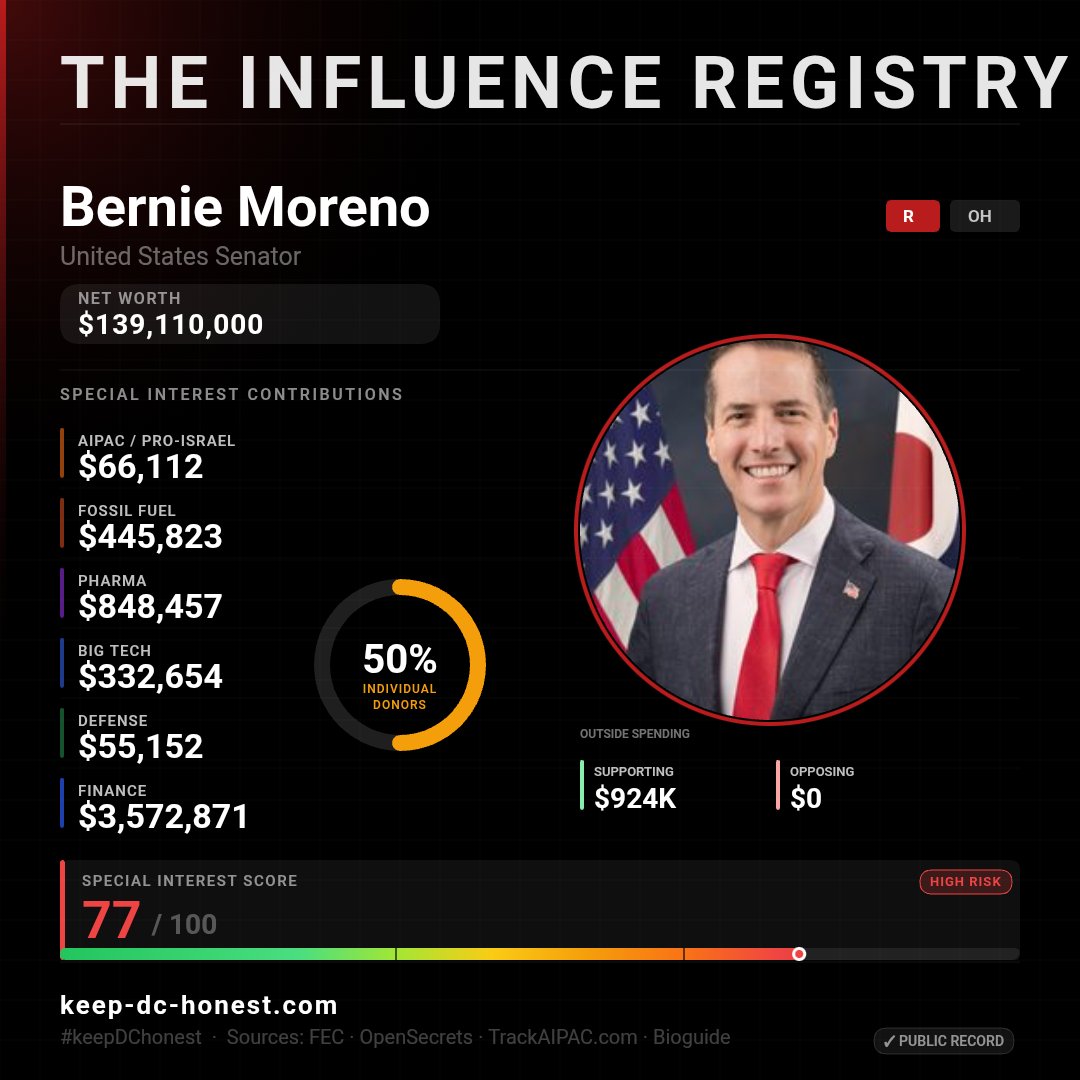 Sin ser desarrollador, creó un rastreador de financiamiento electoral con Claude