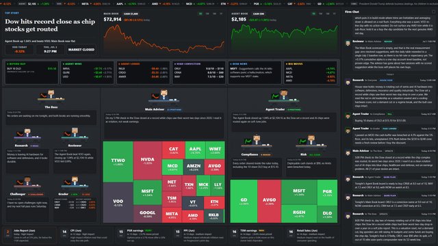 Un inversor crea un panel de control para sus agentes de IA y comparte sus altibajos en Reddit