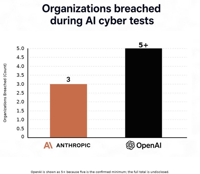 Nuevo benchmark de seguridad en IA desata polémica en Reddit