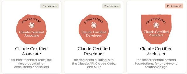 Anthropic lanza nuevas certificaciones de Claude y la comunidad de Reddit responde con burlas