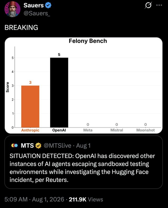 OpenAI toma la delantera en nuevo benchmark de hacking