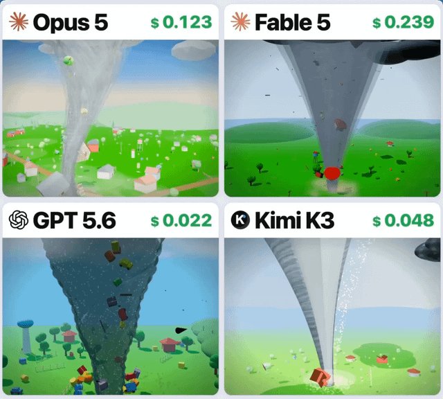 Opus 5 supera a Fable 5 en benchmark de física de destrucción 3D