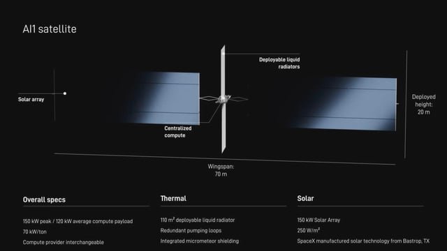 SpaceX revela su primer diseño de satélite con inteligencia artificial