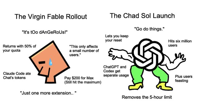 La polémica de los límites de uso: Reddit debate sobre 'Opus 4.8' y 'Fable 5'