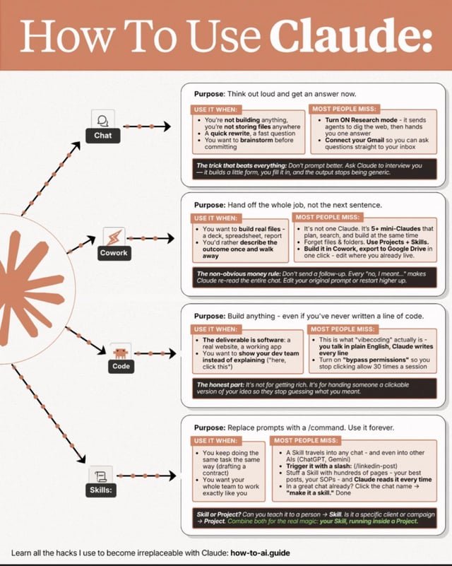 Usuarios de Reddit buscan la fórmula para infografías con IA: el proceso importa más que el prompt